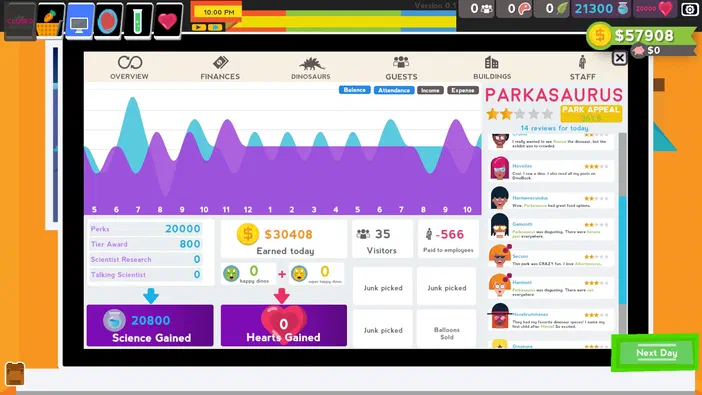 Capture d'écran du jeu de gestion Parkasaurus montrant l'interface avec des graphiques et les statistiques quotidiennes.